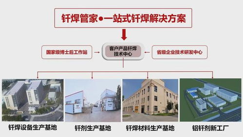 群雄逐鹿百億藍海 這家釬焊企業(yè)何以憑借新材料技術開發(fā)服務做到全球領先